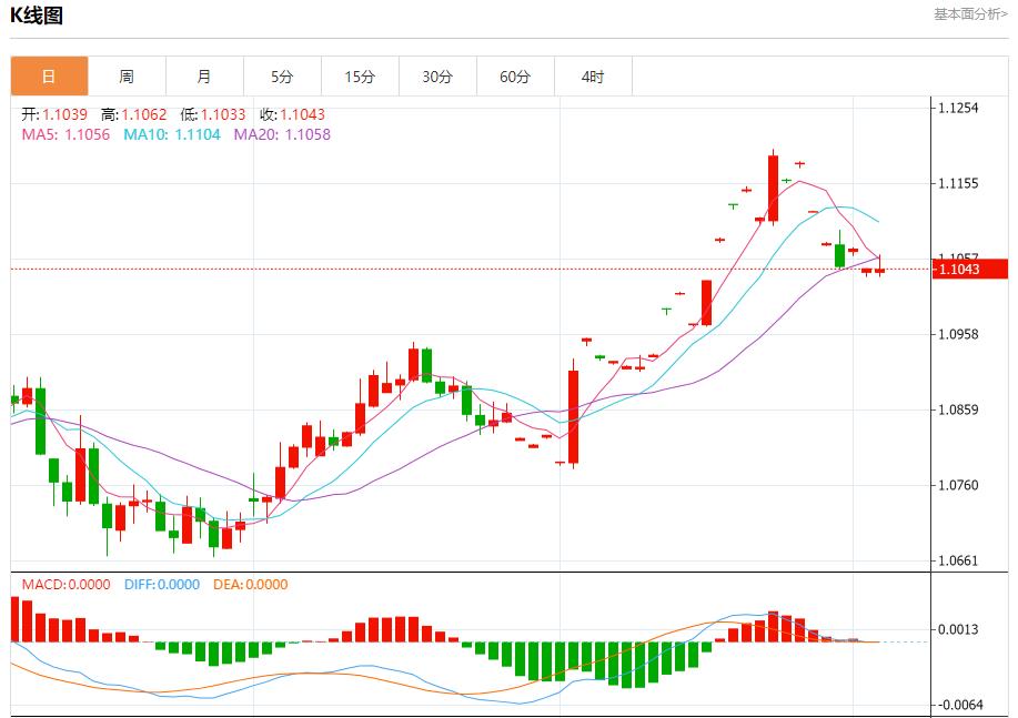 【FXTM官网】:美国抵押贷款利率进一步回落 9月4日现货黄金、白银、原油、外汇短线走势分析(图1) 【FXTM官网】:美国抵押贷款利率进一步回落 9月4日现货黄金、白银、原油、外汇短线走势分析(图1)