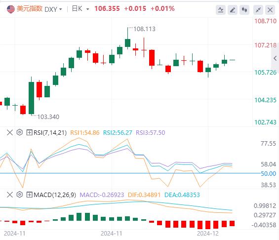 【富拓外汇市场评论】：美元指数延续涨势 市场静待美国CPI数据(图1)
