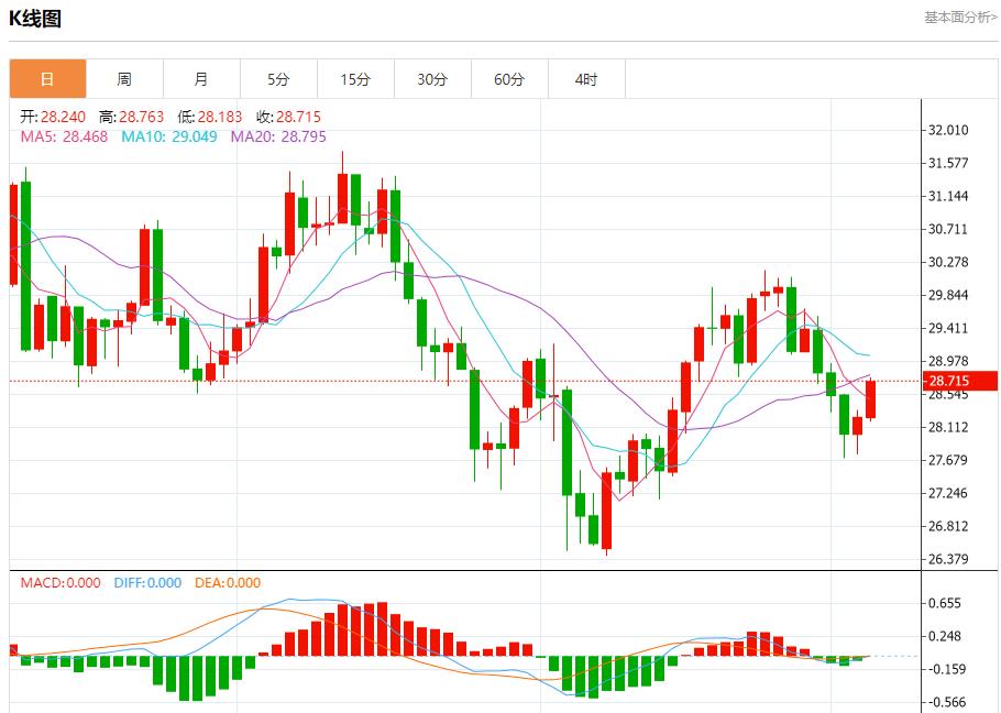 【富拓外汇市场评论】：欧元区7月零售销售增长乏力 9月5日现货黄金、白银、原油、外汇短线走势分析(图4)