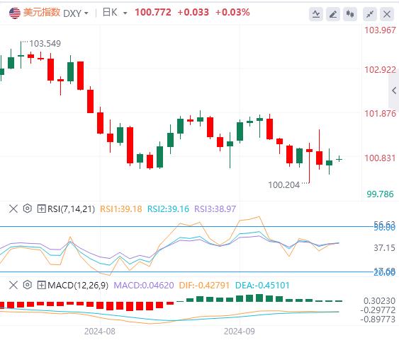 【富拓外汇市场评论】：美元多头恢复增持 是否能守住阵地？(图1)