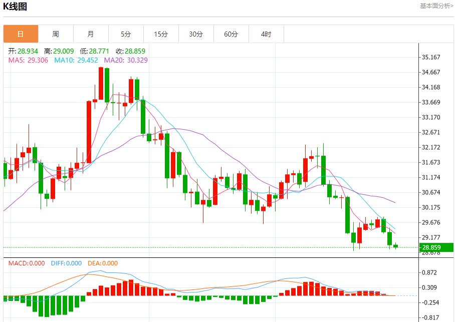 【富拓外汇官网】：加拿大股市收官日展望 12月31日现货黄金、白银、原油、外汇短线走势分析(图4)