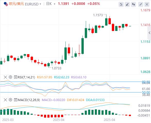【富拓外汇决策分析】：美元指数震荡走高，美国劳动力数据疲软、消费者信心低迷(图2)