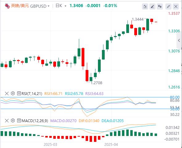 【富拓外汇决策分析】：美元指数震荡走高，美国劳动力数据疲软、消费者信心低迷(图3)