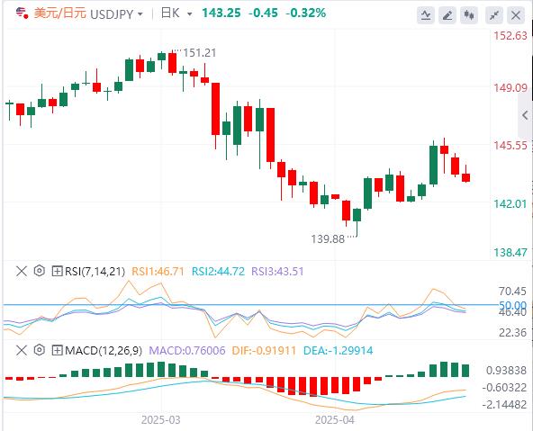 【富拓外汇】：随着焦点转向央行，警惕美联储无情“鹰”姿(图3)