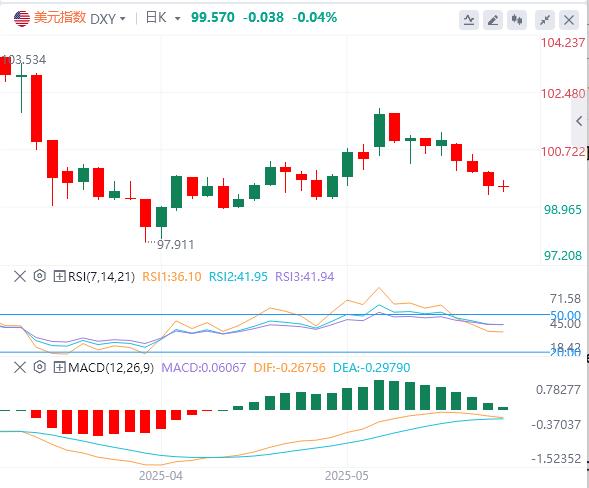 【FXTM官网】:抛售美元暗潮涌动,空头按兵不动 神秘倒头肩暗藏变局(图1) 【FXTM官网】:抛售美元暗潮涌动,空头按兵不动 神秘倒头肩暗藏变局(图1)