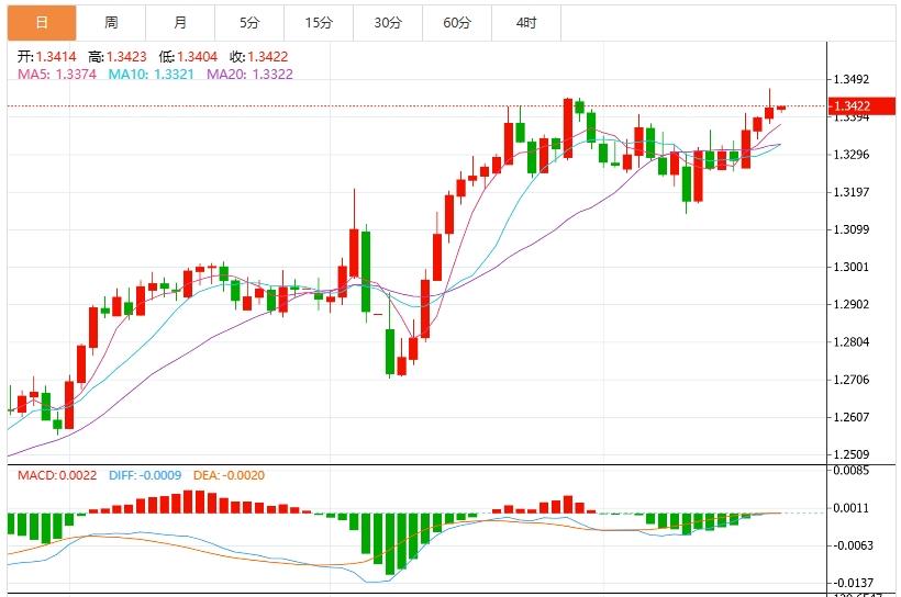 【FXTM官网】：美元指数震荡下行，欧美PMI数据重磅来袭(图3)