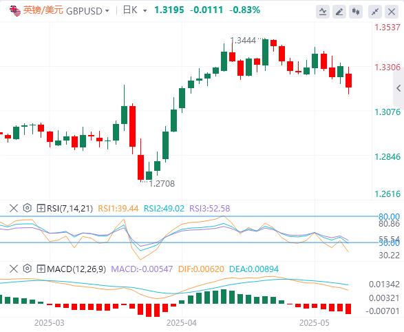 【FXTM富拓】：中美下调关税115%，全面贸易战或已避免！(图2)