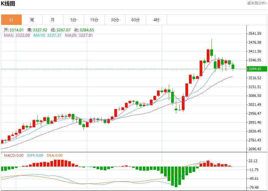 【富拓外汇官网】：欧元区有望实现进一步增长，4月30日现货黄金、白银、原油、外汇短线走势分析(图3)