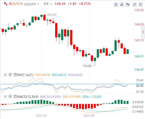 【富拓外汇官网】:鲍威尔极可能鹰击长空(图3) 【富拓外汇官网】:鲍威尔极可能鹰击长空(图3)
