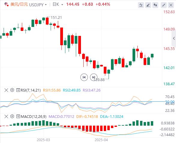 【FXTM官网】：美联储后美元反弹，焦点转向英国央行(图4)