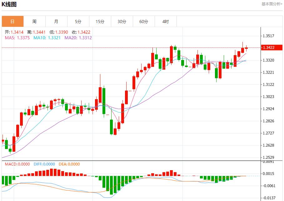 【富拓外汇市场分析】：英国商业衰退放缓，5月22日现货黄金、白银、原油、外汇短线走势分析(图2)