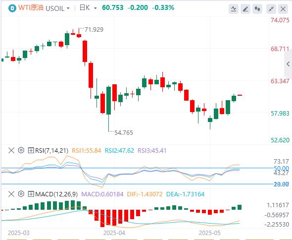 【FXTM富拓】：美元指数回软，中美经贸高层会谈取得了实质性进展(图5)