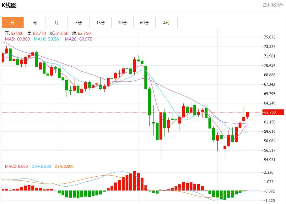【富拓外汇市场评论】：欧元公司债保险成本下降，5月13日现货黄金、白银、原油、外汇短线走势分析(图5)