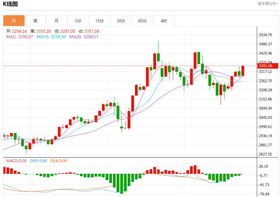 【富拓外汇平台】：特朗普要求欧盟削减关税，5月23日现货黄金、白银、原油、外汇短线走势分析(图3)