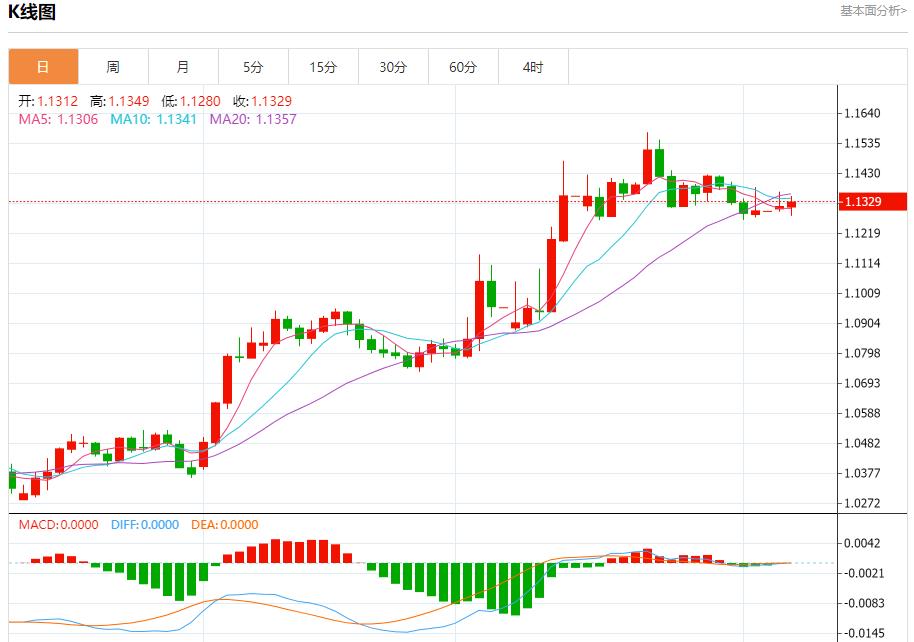 【FXTM官网】：美债收益率上升，5月6日现货黄金、白银、原油、外汇短线走势分析(图1)