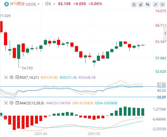 【FXTM官网】：美元指数暂守100关口，美债全线走出V型行情！(图5)