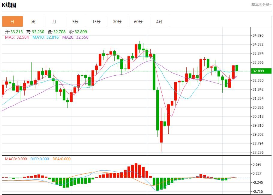 【FXTM官网】：美国纽瓦克机场混乱持续，5月7日现货黄金、白银、原油、外汇短线走势分析(图4)
