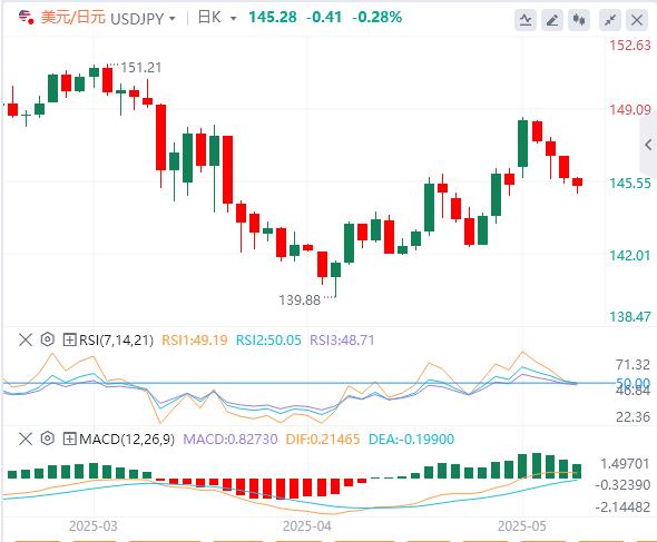 【富拓外汇官网】:小心贸易战未来更多波折!美联储降息预期又变了(图3) 【富拓外汇官网】:小心贸易战未来更多波折!美联储降息预期又变了(图3)