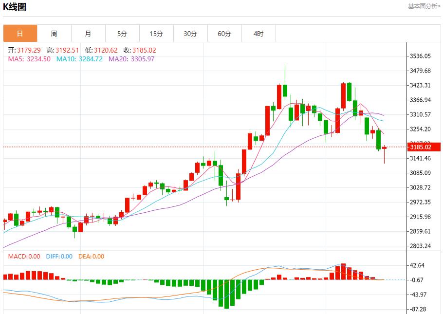 【FXTM富拓】:佩斯科夫称俄代表团仍在等待,5月15日现货黄金、白银、原油、外汇短线走势分析(图3) 【FXTM富拓】:佩斯科夫称俄代表团仍在等待,5月15日现货黄金、白银、原油、外汇短线走势分析(图3)