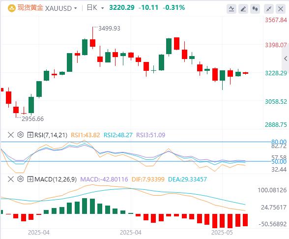 【FXTM官网】：美元指数暂守100关口，美债全线走出V型行情！(图4)