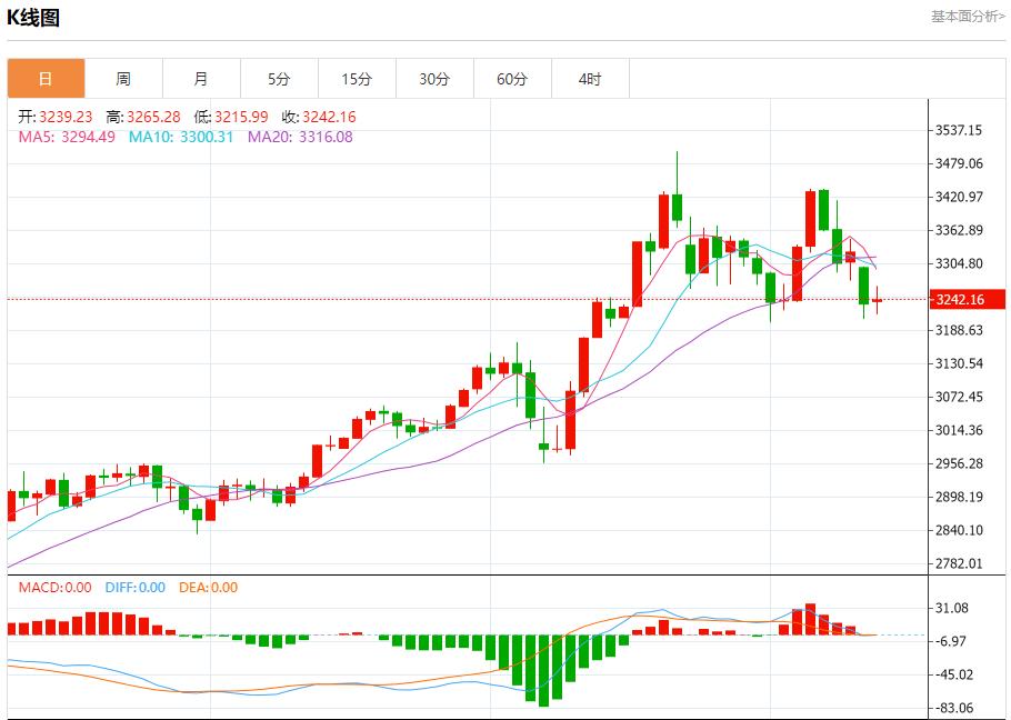 【富拓外汇市场评论】：欧元公司债保险成本下降，5月13日现货黄金、白银、原油、外汇短线走势分析(图3)