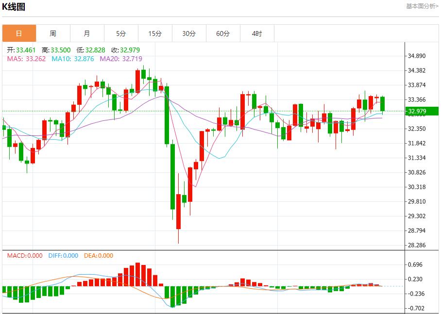 【FXTM官网】：IMF上调英国增长预期，5月27日现货黄金、白银、原油、外汇短线走势分析(图4)