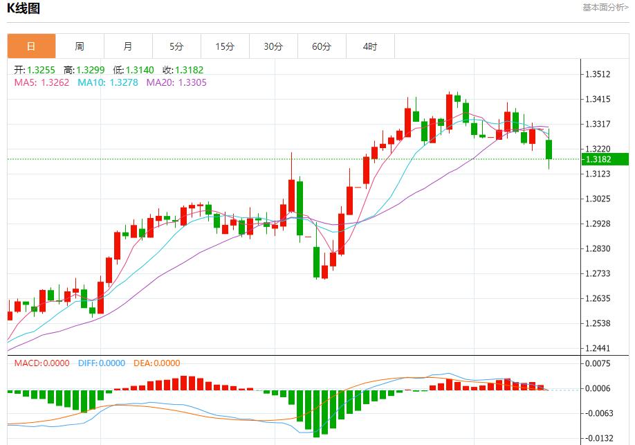 【富拓外汇市场评论】:美债收益率上升引发担忧,5月12日现货黄金、白银、原油、外汇短线走势分析(图2) 【富拓外汇市场评论】:美债收益率上升引发担忧,5月12日现货黄金、白银、原油、外汇短线走势分析(图2)