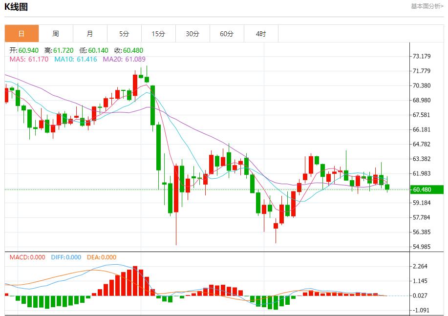 【FXTM官网】：美国汽油需求强劲，5月30日现货黄金、白银、原油、外汇短线走势分析(图5)