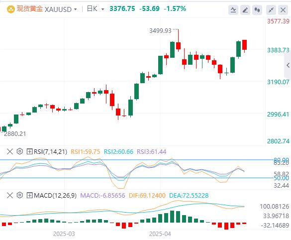 【富拓外汇决策分析】：美元指数震荡下行，市场预期美联储将维持利率不变(图4)