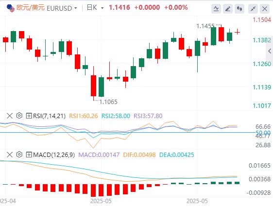 【富拓外汇市场评论】：欧洲央行利率决定和美国数据加剧波动性(图1)