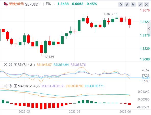 【富拓外汇】：美元小涨等CPI，中美谈判会一次强有力的握手！市场乐观情绪蔓延(图2)