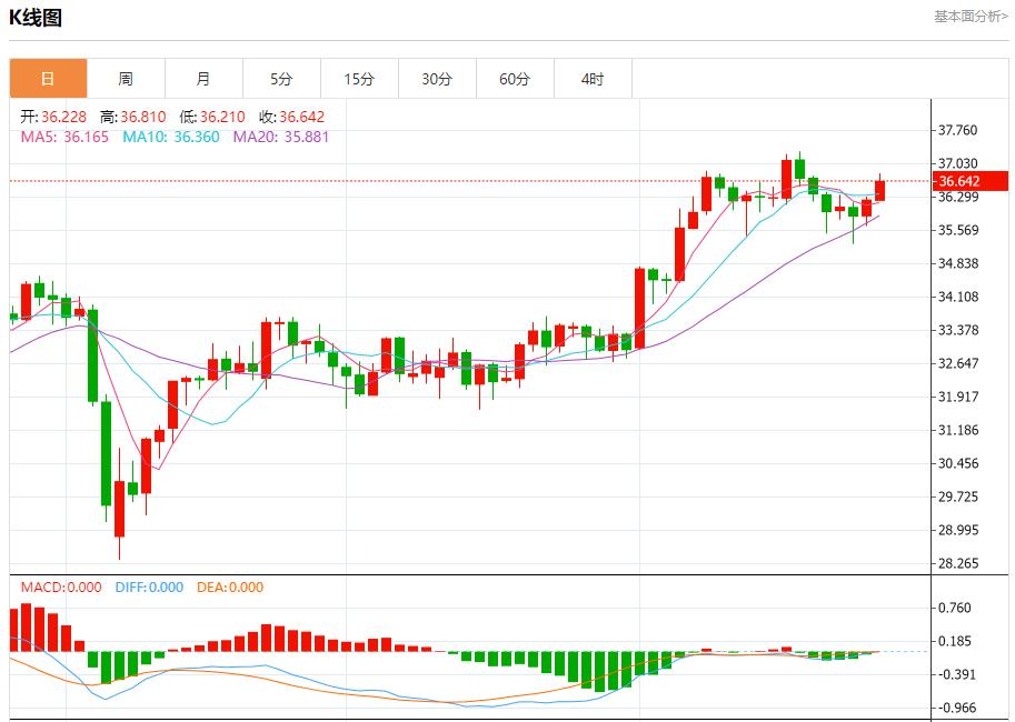 【富拓外汇】:欧盟面临贸易抉择,6月26日现货黄金、白银、原油、外汇短线走势分析(图4) 【富拓外汇】:欧盟面临贸易抉择,6月26日现货黄金、白银、原油、外汇短线走势分析(图4)