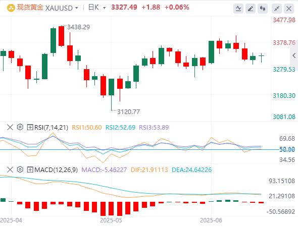【富拓外汇】：美元小涨等CPI，中美谈判会一次强有力的握手！市场乐观情绪蔓延(图1)