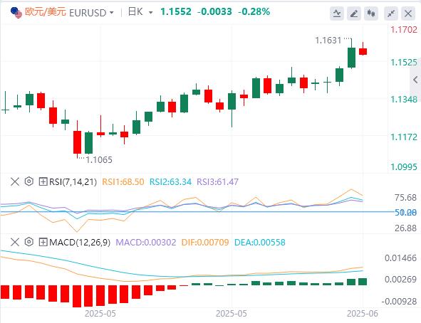 【富拓外汇决策分析】：美国就业、通胀双降温，G7多国拟绕过特朗普下调俄油限价(图2)
