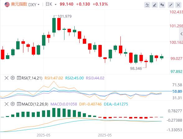 【富拓外汇】：散户押空美元反酿苦果？美指或借利好冲击关键阻力(图1)