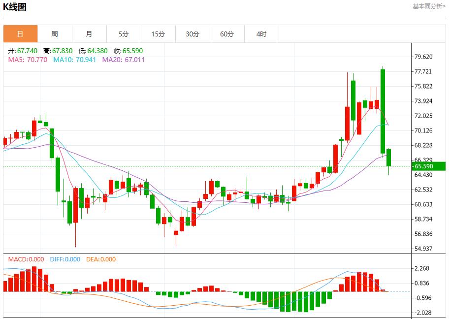 【FXTM富拓】:德国6月商业信心超预期上升,6月24日现货黄金、白银、原油、外汇短线走势分析(图5) 【FXTM富拓】:德国6月商业信心超预期上升,6月24日现货黄金、白银、原油、外汇短线走势分析(图5)