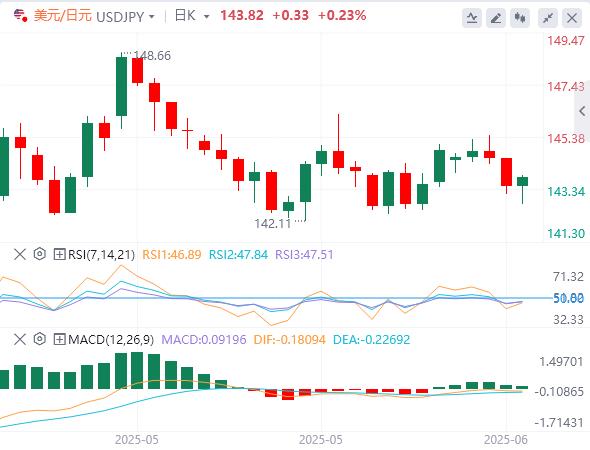 【FXTM富拓】:中东紧张局势升级,油价疯狂暴拉 黄金美元齐涨(图3) 【FXTM富拓】:中东紧张局势升级,油价疯狂暴拉 黄金美元齐涨(图3)