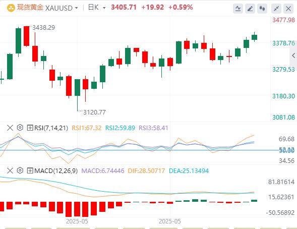【富拓外汇决策分析】：美国就业、通胀双降温，G7多国拟绕过特朗普下调俄油限价(图4)