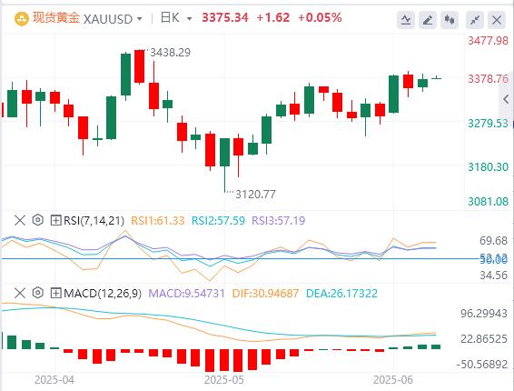 【富拓外汇决策分析】:“小非农”远逊预期,特朗普又对鲍威尔发飙!(图1) 【富拓外汇决策分析】:“小非农”远逊预期,特朗普又对鲍威尔发飙!(图1)