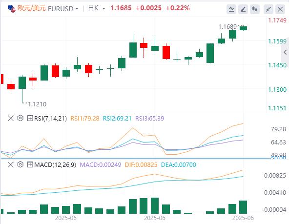 【富拓外汇决策分析】:美伊谈判&美联储新掌门角逐,鲍威尔“关税无害论”下市场何去何从?(图2) 【富拓外汇决策分析】:美伊谈判&美联储新掌门角逐,鲍威尔“关税无害论”下市场何去何从?(图2)