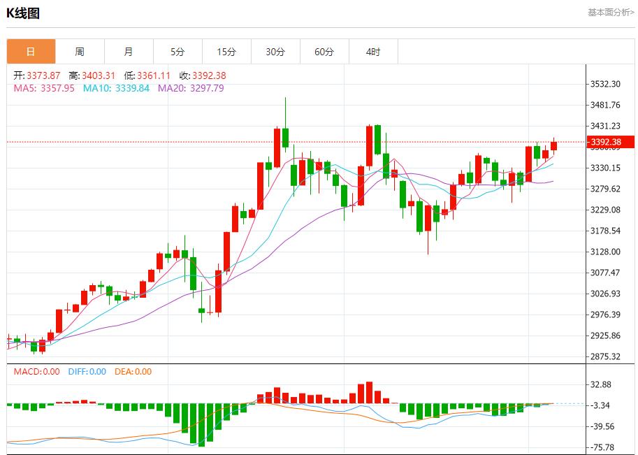 【富拓外汇市场分析】：欧洲央行降息25基点，6月5日现货黄金、白银、原油、外汇短线走势分析(图3)