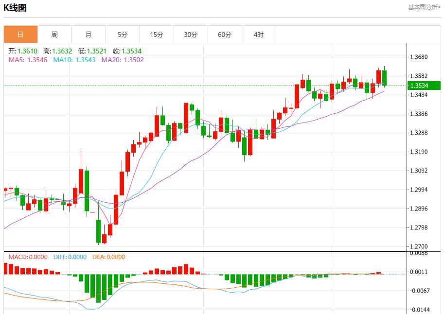 【富拓外汇官网】：英国央行预计维持利率不变，6月13日现货黄金、白银、原油、外汇短线走势分析(图2)