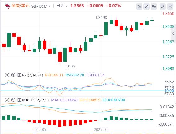 【富拓外汇市场评论】：欧洲央行利率决定和美国数据加剧波动性(图2)