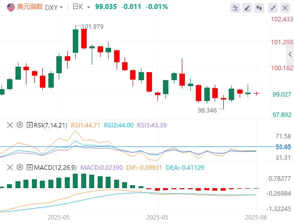 【富拓外汇平台】:CPI或意外降温,白宫辟谣美联储主席人选(图1) 【富拓外汇平台】:CPI或意外降温,白宫辟谣美联储主席人选(图1)