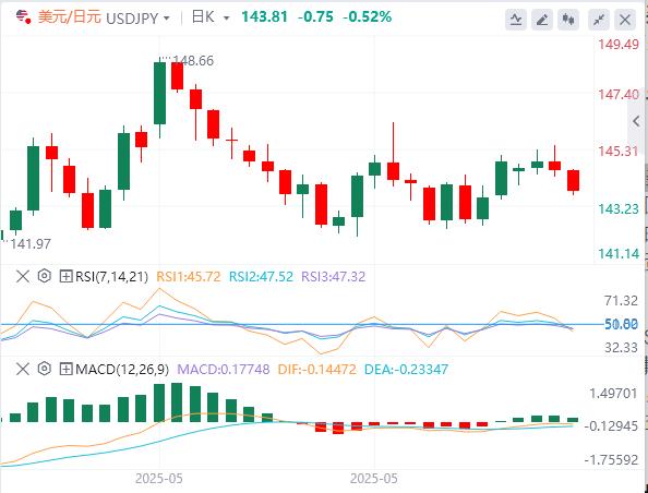 【富拓外汇市场分析】：美元横盘整理，焦点转向PPI通胀数据(图3)