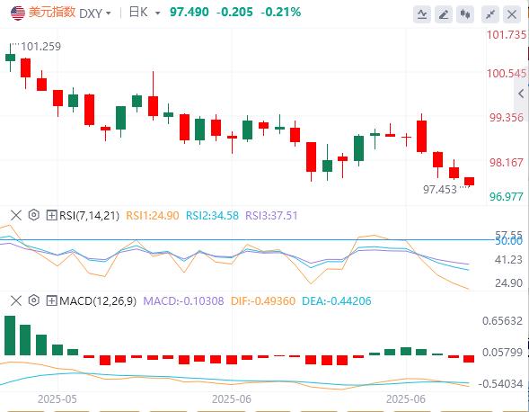【富拓外汇决策分析】:美伊谈判&美联储新掌门角逐,鲍威尔“关税无害论”下市场何去何从?(图1) 【富拓外汇决策分析】:美伊谈判&美联储新掌门角逐,鲍威尔“关税无害论”下市场何去何从?(图1)