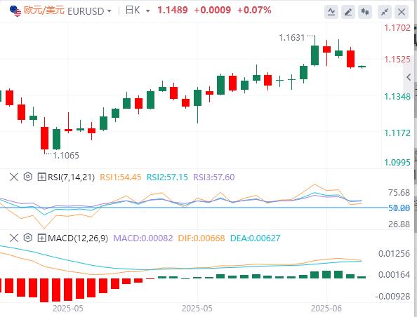 【富拓外汇平台】：特朗普暂缓对伊朗斩首行动！医药关税风暴倒计时(图2)