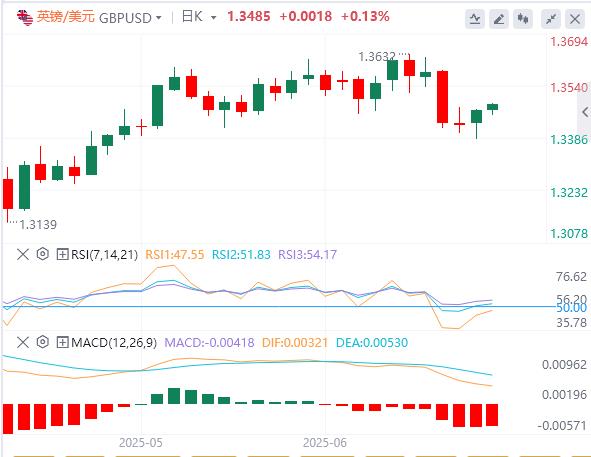 【富拓外汇平台】:特朗普再喷鲍威尔,聚焦日本CPI和英国零售销售聚集所有关注(图3) 【富拓外汇平台】:特朗普再喷鲍威尔,聚焦日本CPI和英国零售销售聚集所有关注(图3)