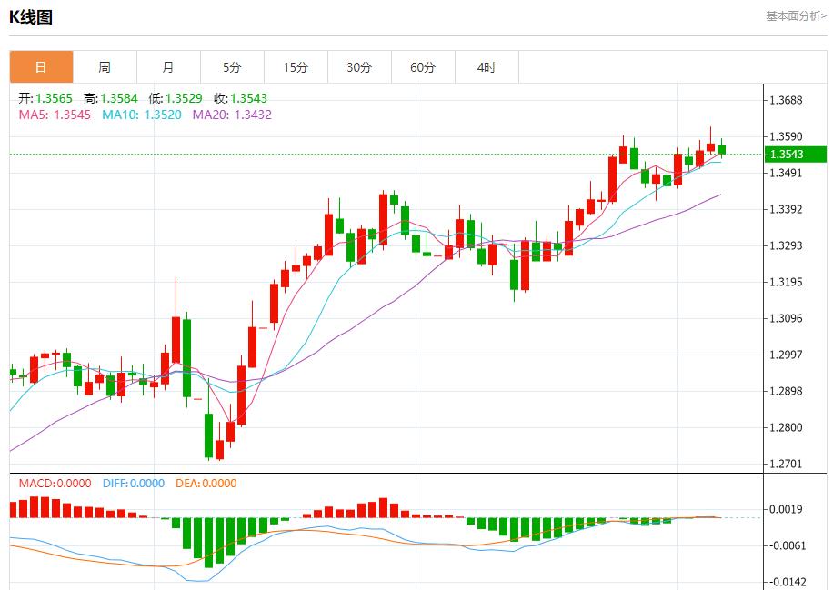 【富拓外汇官网】：美国5月非农数据料放缓，6月6日现货黄金、白银、原油、外汇短线走势分析(图2)