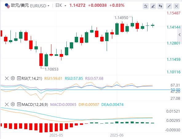 【富拓外汇决策分析】:中美全面协议恐需几年完成!美国5月CPI或将加剧市场波动(图1) 【富拓外汇决策分析】:中美全面协议恐需几年完成!美国5月CPI或将加剧市场波动(图1)